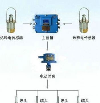 點擊查看詳細信息<br>標題：大巷紅外自動噴霧裝置 閱讀次數：6323
