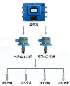 點擊查看詳細信息<br>標題：負壓誘導式噴霧裝置 閱讀次數：8016